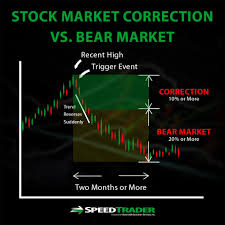 That distinguishes it from the following Stock Market Correction What It Is And How To Trade It