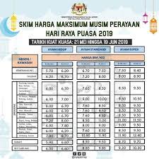 Walaupun kita berada dalam tempoh kawalan pergerakan pemulihan dengan beberapa perkara diterhadkan. Senarai Barangan Skim Jabatan Penerangan Malaysia Facebook