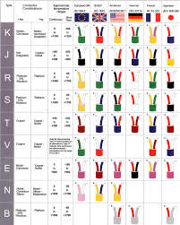 thermocouples international colour codes thermon africa