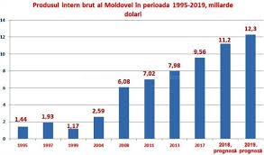 Cursul mediu lunar se calculeaza ca medie aritmetica simpla a cursurilor valutare zilnice ale pietei valutare. PremierÄƒ Pib Ul Moldovei Va Trece De 10 Miliarde De Dolari Stiri Md Stiri Md
