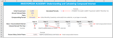 Jeff told me that the job was still available, and that the manager wanted to interview me. How Can I Calculate Compounding Interest On A Loan In Excel