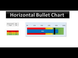 Horizontal Bullet Chart In Excel