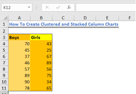 How To Create Clustered And Stacked Column Charts Excelchat