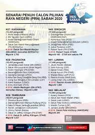 Bekas ketua menteri sabah tan sri musa aman mendakwa mendapat majoriti 33 wakil rakyat berbanding seri mohd shafie apdal. Senarai Penuh Calon Pilihan Raya Negeri Prn Sabah