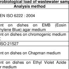 These sentences come from external sources and may not be. Areas Of Wastewater Reuse In Agriculture By Country Data Refers To Download Scientific Diagram