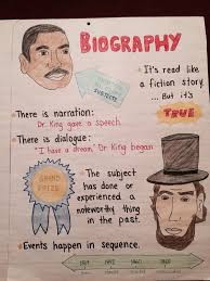 Biographies For 2nd Graders Elements Of A Biography Anchor Chart Reading Anchor Charts Biographies Anchor Chart Reading Charts