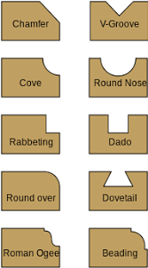 Blue metal kitchen cabinets new scribe molding profile router. Router Woodworking Wikipedia