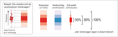 Es können verbreitet schäden durch das unwetter auftreten. Wetter Und Klima Deutscher Wetterdienst Baden Wurttemberg