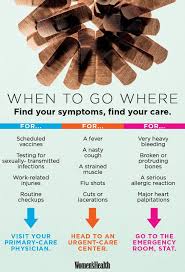When You Should Go To An Urgent Care Clinic Urgent Care Clinic Urgent Care Emergency Medicine