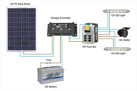 And we connect 1 battery in it, then always use mppt inverter or solar charge controller in it because mppt is designed such that. 12v Solar Panel Wiring Diagram Diagram