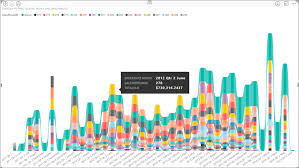 Performance Analysis Using Ribbon Charts In Power Bi Desktop