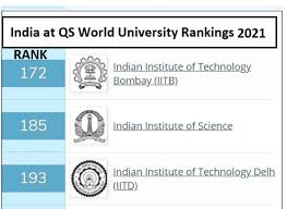 Rankings of universities in us. Qs World University Rankings 2021 Two Iits In Top 200