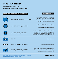 Stop the spread in children. Unmasked Ii An Analysis Of Indonesia And The Philippines Government Launched Covid 19 Apps The Citizen Lab