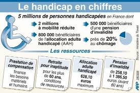 Le Handicap En Chiffres Chiffre 5 Handicap Sensibilisation