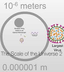 In our large scale view of the universe, objects aren't restricted in what values of energy they can have. The Scale Of The Universe 2 Walkthrough Tips Review