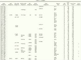 65 Memorable Supertech Oil Filter Chart