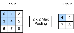 نتیجه جستجوی لغت [pooling] در گوگل