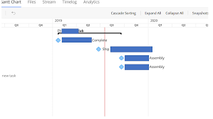 Gannt Chart View Of Folder With Multiple Projects Wrike