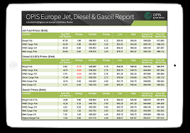 Europe Jet Diesel Gasoil Price Report Opis