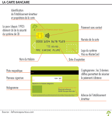 Il s'agit d'une carte de paiement international. La Carte Bancaire Institut National De La Consommation