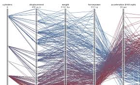 10 Open Source Javascript Data Chart Libraries Worth Considering