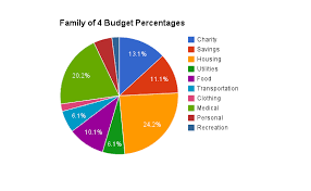 The Frugal Addict Our Family Budget