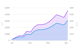 Charts Lightning Design System