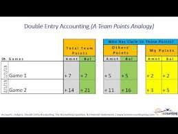 double entry accounting a team points analogy video