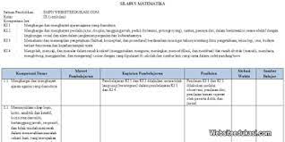 Silabus matematika smp, dirancang agar menjadi pedoman para guru dalam melaksanakan kegitan pembelajaran sesuai dengan tingkatan dan tuntutannya, seperti silabus smp/mts kurikulum 2013 revisi 2017 ini. Silabus Matematika Kelas 9 K13 Tahun 2019 2020 Websiteedukasi Com