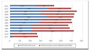 A New Era In Spanish Politics Time To Negotiate Vocal Europe