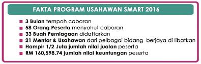 Kursus asas usahawan char kuew teow dilaksanakan bagi melahirkan usahawan yang menceburkan diri secara serius dalam industri memproses makanan segera. Kursus Usahawan Programusahawan Com
