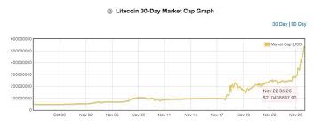 us rules for bitcoin litecoin price history csv evident