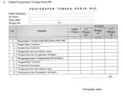 Selain surat penawaran harga barang dan jasa, terdapat jenis lainnya yang dapat anda simak penjelasannya. Padat Karya Dalam Paket Pekerjaan Preservasi Jalan Kerkuse