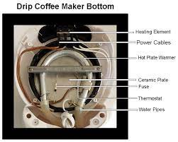 An orange tube runs through which carries the cold water from a hole to the top of the reservoir. How Does A Drip Coffee Maker Work
