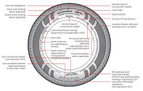 how to check your car tyre size speed load ratings