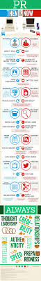 Infographie De L Evolution Du Metiers Des Prs Rp Relaciones Publicas Mercadotecnia En Medios Sociales Marketing De Contenidos