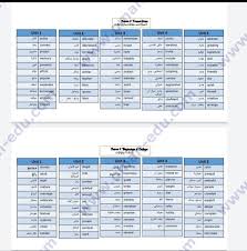 كلمات الحفظ في ثيم 1 و 2 و 3 و 4 انجليزي الصف 11 ف 2