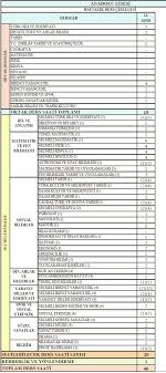 3.10 tyt puanımın hesaplanması için kaç net yapmalıyım? 12 Sinif Anadolu Lisesi Dersleri 2020 2021 Bilgenc