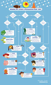 online diagram software visual solution lucidchart