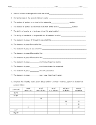 Periodic Table Worksheet