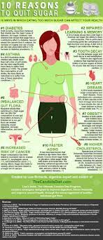 You Dont Have To Eat An Entire Cake In Order To Max Out The Recommended Daily Health Info Health Sugar Infographic