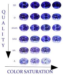 Tanzanite Color Violet Tanzanite Tanzanite Value Toptanzanite Com Tanzanite Jewelry Crystals And Gemstones Diamond Gemstone