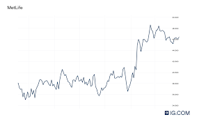 Insurance stocks performance of 2021. Are These The Top Insurance Stocks To Watch In 2021 Ig En