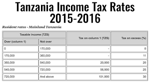 (redirected from tax rates around the world). Tanzania To Reduce Income Tax From 11 To 9 In 2016 2017 Tanzaniainvest