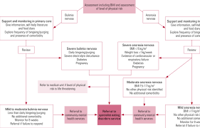 Diagram Of Eating Disorder Wiring Diagram Query