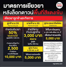 18 จังหวัด พื้นที่ควบคุมสูงสุด หรือ พื้นที่สีแดง อยู่ตรงไหน กำหนด 5 มาตรการอะไรบ้าง เริ่มบังคับใช้ตั้งแต่วันที่ 18 เม.ย. Rjbkuye3aodpm
