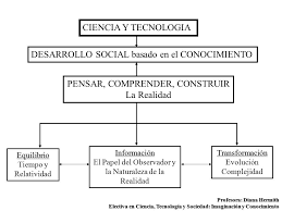 Dos científicos españoles descubrieron el efecto pinocho por el que cuando una persona no dice la. Ciencia Y Tecnologia Desarrollo Social Basado En El Conocimiento Equilibrio Tiempo Y Relatividad Profesora Diana Hermith Electiva En Ciencia Tecnologia Ppt Descargar