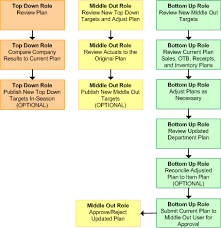 Since then, the global financial planning community has grown to encompass practitioners around. Introduction