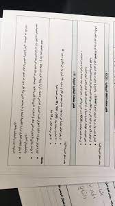 هوية شخصية وجواز سفر للطلاب الغير قطريين. ÙˆØ²Ø§Ø±Ø© Ø§Ù„ØªØ¹Ù„ÙŠÙ… Ar Twitter Ø¨Ø´Ø£Ù† Ø§Ù„Ø´Ù‡Ø§Ø¯Ø© Ø§Ù„Ø«Ø§Ù†ÙˆÙŠØ© Ø§Ù„Ø¹Ø§Ù…Ø© Ø§Ù„Ø³Ø¹ÙˆØ¯ÙŠØ© ÙØ¥Ù† Ø§Ù„Ø¬Ù‡Ø§Øª Ø§Ù„Ù…Ø®ØªØµØ© ÙÙŠ Ø§Ù„Ù…Ù…Ù„ÙƒØ© Ù‚Ø§Ù…Øª Ø¨ØªØºÙŠÙŠØ± Ø¥Ø¬Ø±Ø§Ø¡Ø§Øª Ø§Ù„Ø­ØµÙˆÙ„ Ø¹Ù„Ù‰ Ø§Ù„Ø´Ù‡Ø§Ø¯Ø© Ø§Ù„Ø«Ø§Ù†ÙˆÙŠØ©