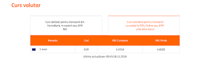 Eşti client ing şi nu ai încă ing home`bank? Ing Are DouÄ Cursuri Valutare Unul Pentru ProÈti Èi Unul Pentru FaimÄ Isay Ro